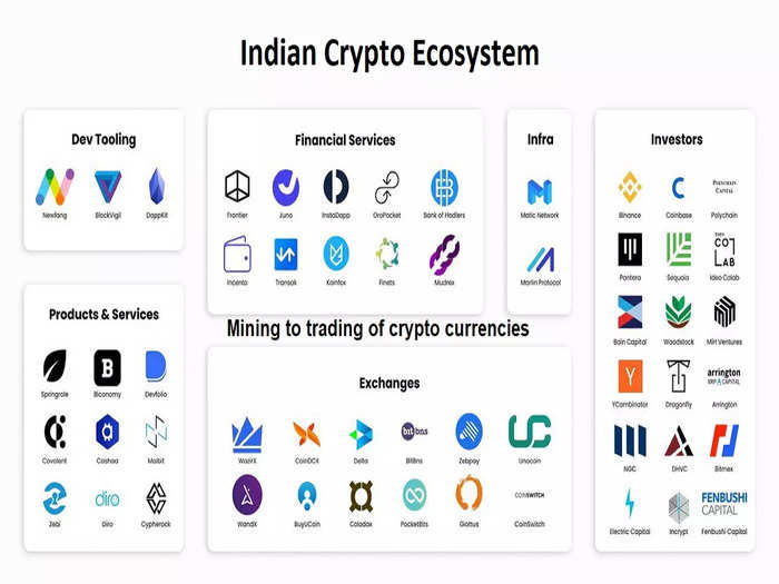 crypto ecosystem india