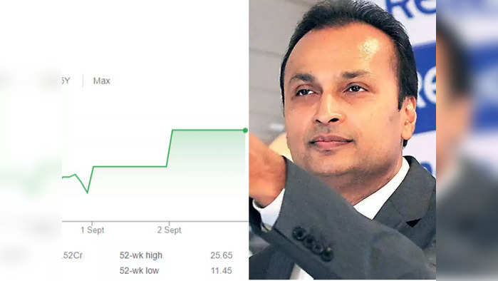 Reliance Capital- Anil Ambani