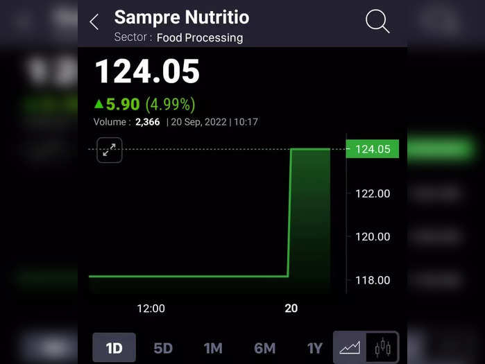 Sampre Nutrition - Et tamil.