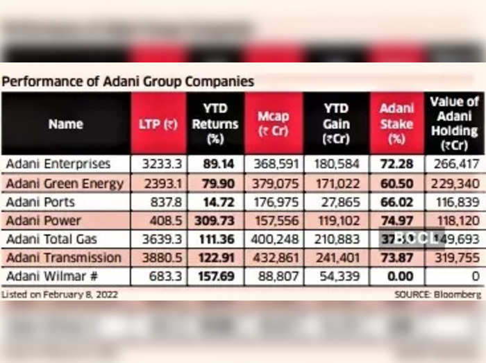 adani group - Et tamil