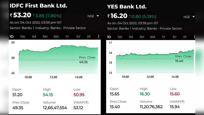 bank stocks - Et tamil