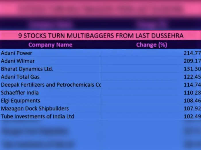 Dussehra - Et tamil.