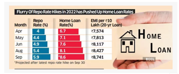 home loan