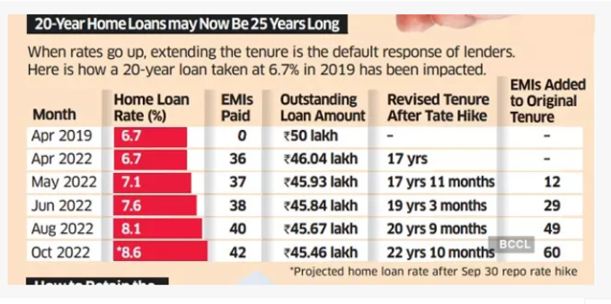 home loan