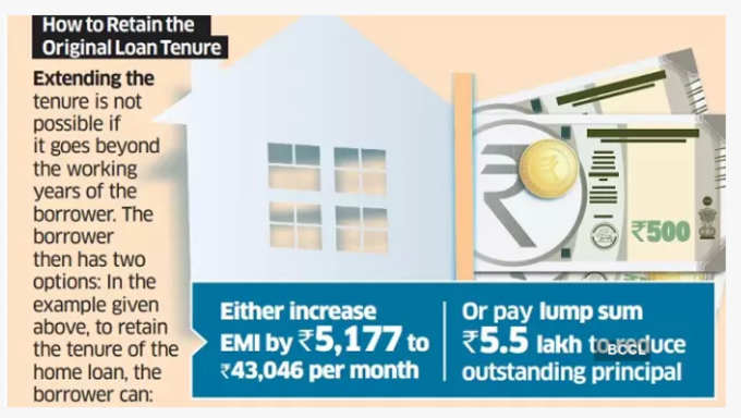 home loan