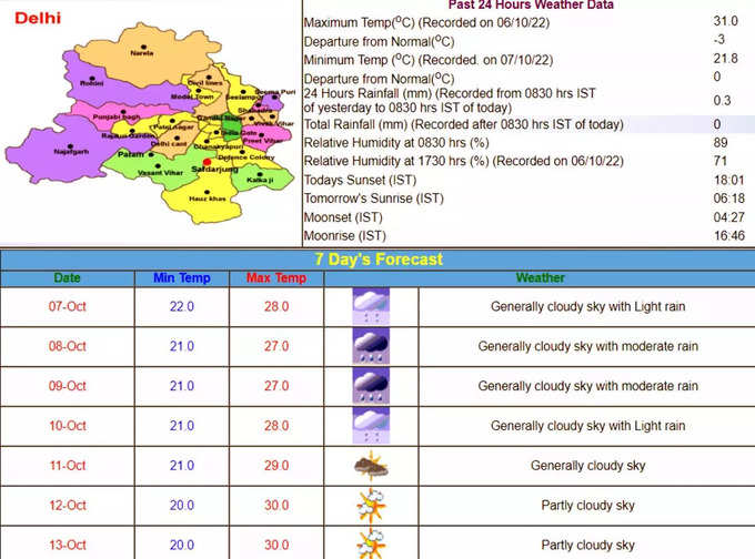 Delhi Weather