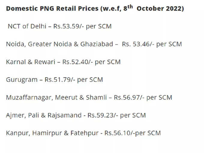 CNG PNG Price Hike2