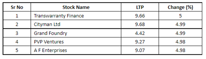 Penny Stocks List Penny Stocks List