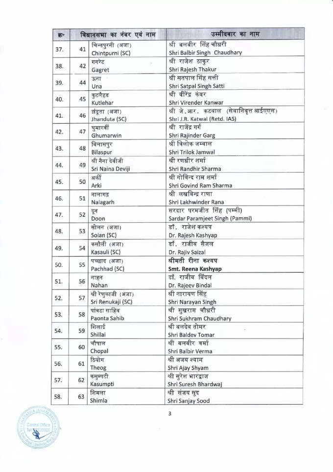 BJP Candidates List