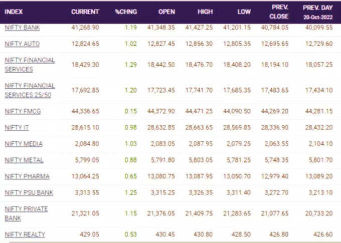 Top Stocks