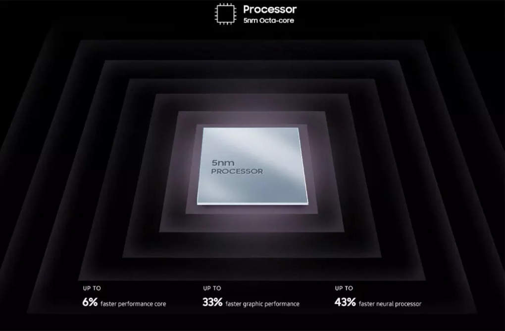 5nm fast processor