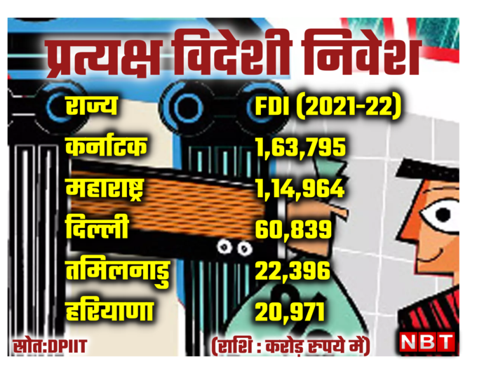 fdi list