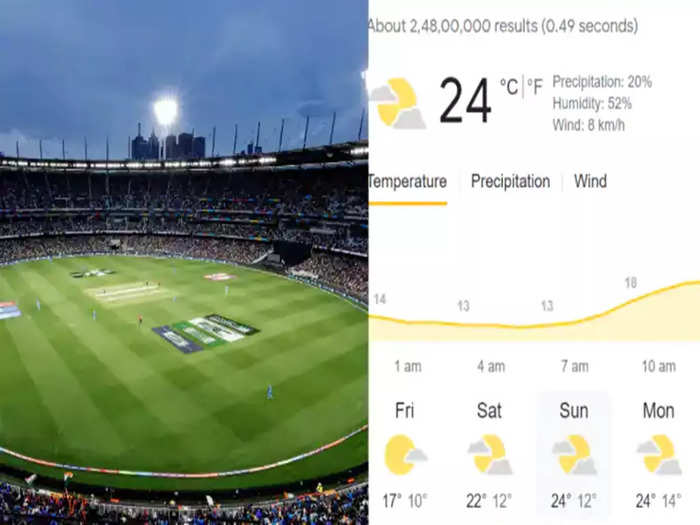 IND VS ZIM WEATHER