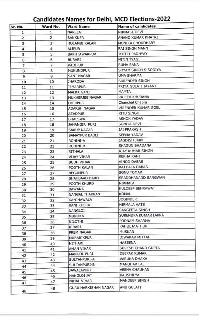 List one List one
