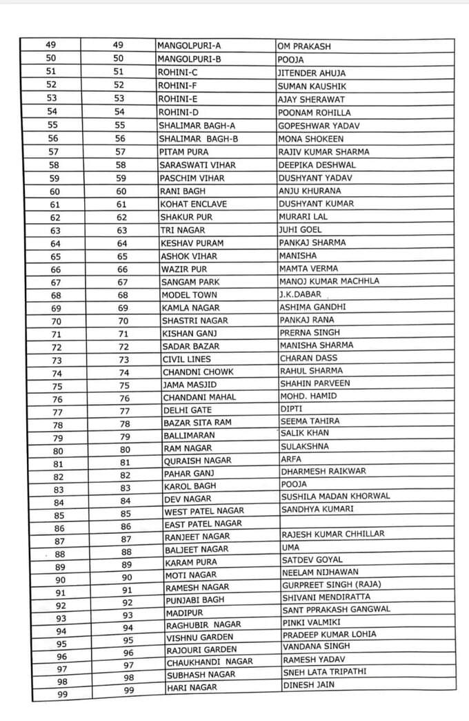 list two list two