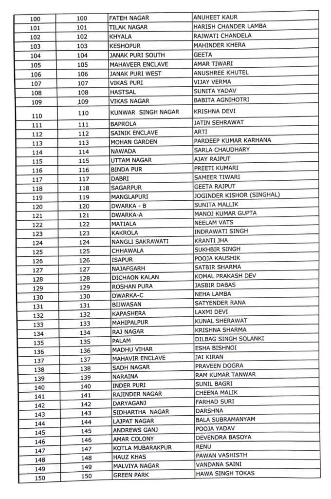 list three list three