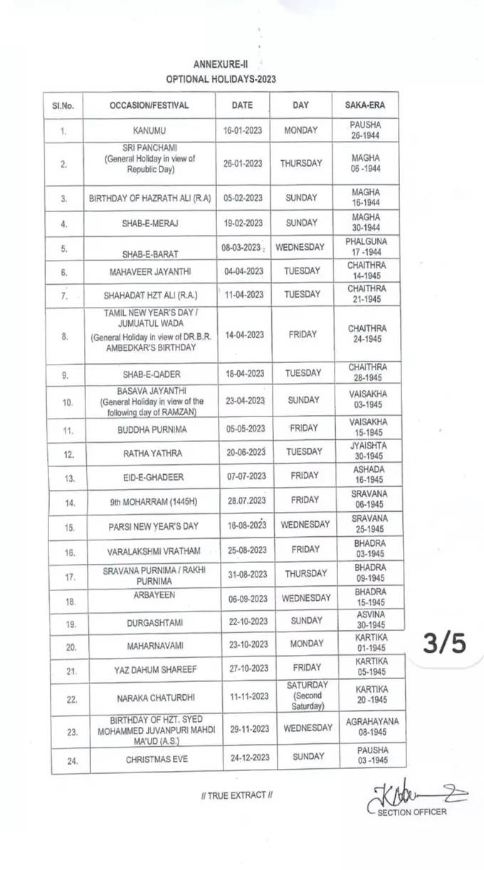 Telangana Holidays List 2