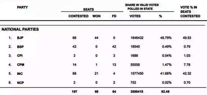 2017-Himachal-Election-Result