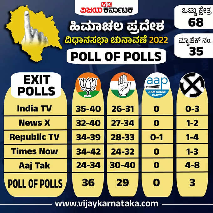 hp eXIT POLL