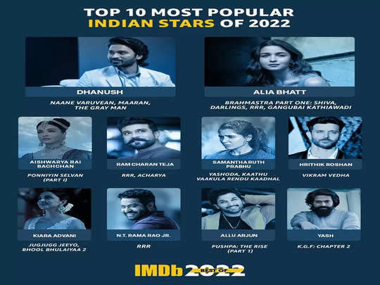 IMDb Announces the Most Popular Indian Stars of 2022