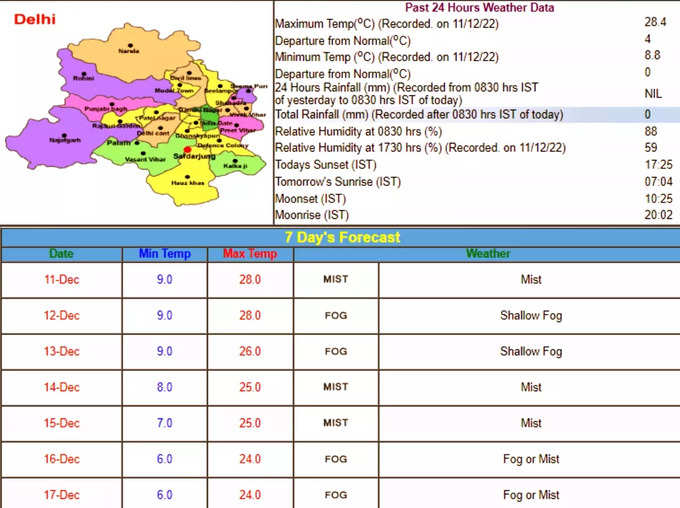 Delhi NCR Cold Weather1