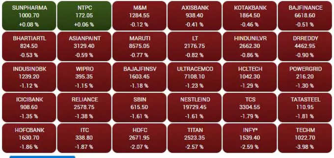 sensex