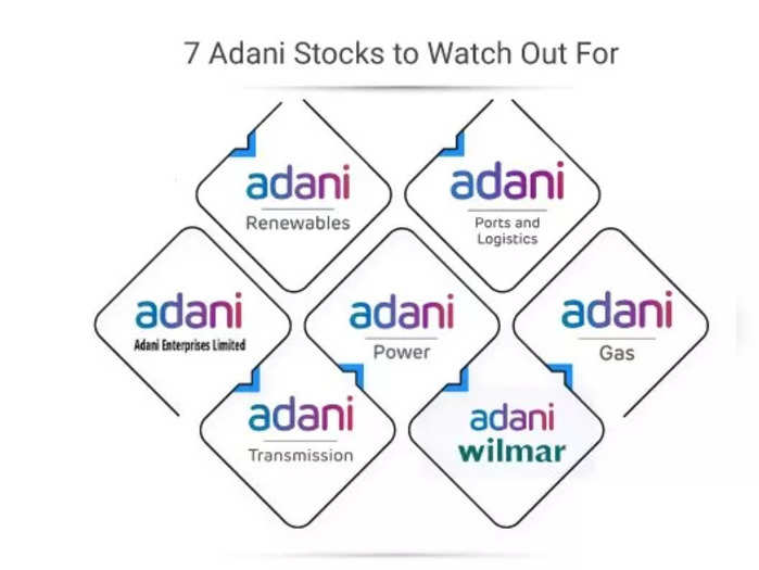 Adani-Stocks-To-watch-out-for