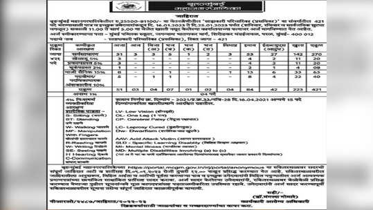 BMC Job: मुंबई पालिकेअंतर्गत मिळेल नोकरी; पात्रता, अर्ज प्रक्रिया सर्वकाही जाणून घ्या