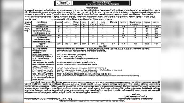 मुंबई पालिकेअंतर्गत मिळेल नोकरी; पात्रता, अर्ज प्रक्रिया सर्वकाही जाणून घ्या