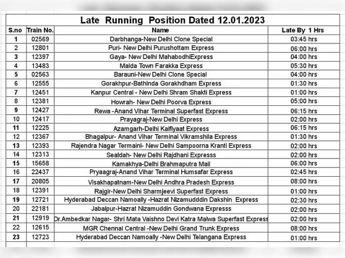 train cancelled list 12 jan 2023