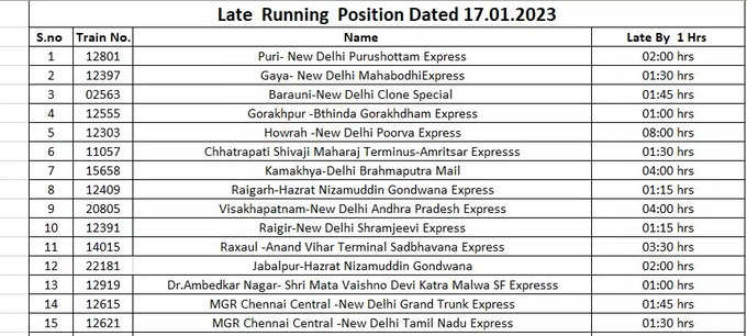 late train list