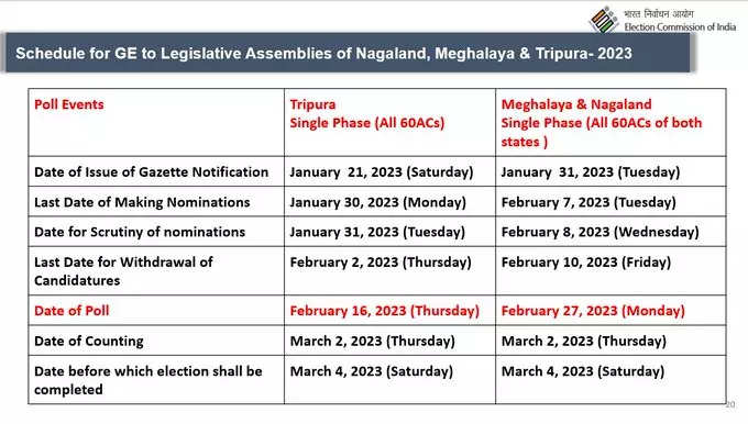 Assembly Election 2023 Dates