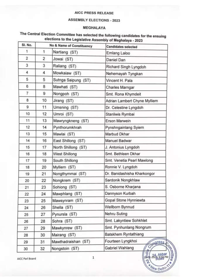 Meghalaya Election 2023 Congress Party Full Candidates List with details