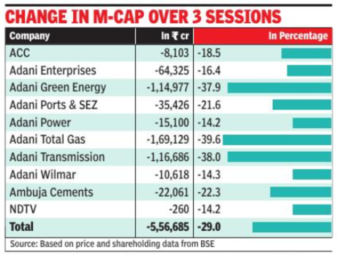 adani group market cap