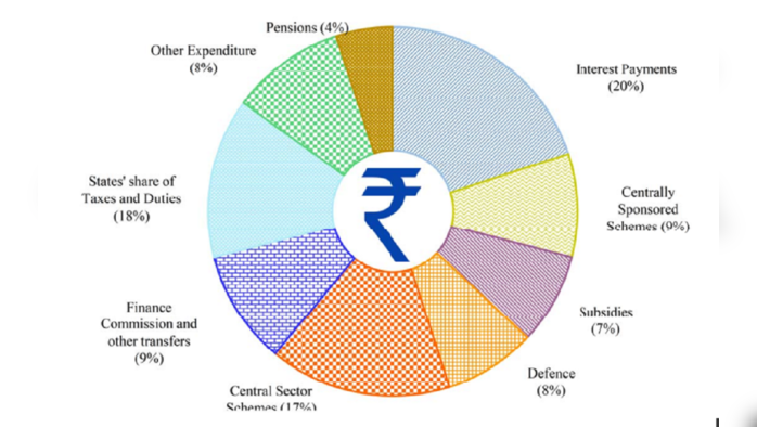 RUPEE