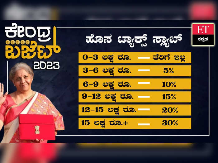 Income Tax Slab 2023