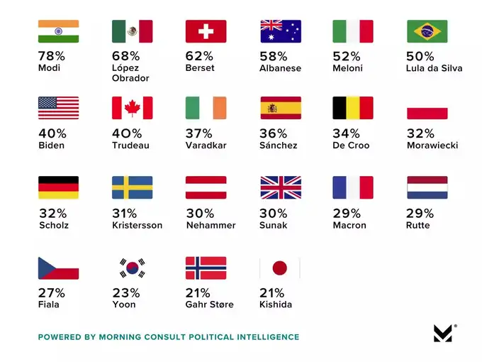 Global-Leader-Approval