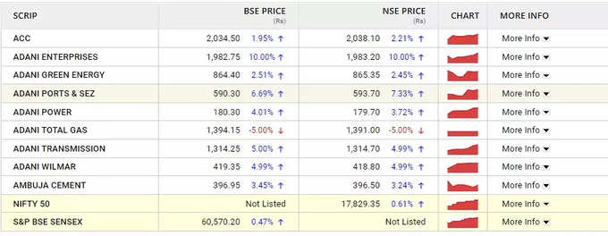 adani share