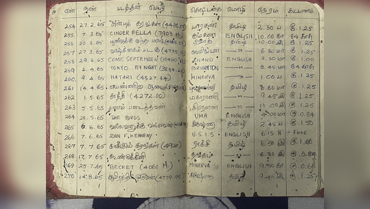 ६८ वर्ष जुनी डायरी व्हायरल, आजोबांनी साठवलेली माहिती पाहून तुम्हाला देखील बसेल धक्का