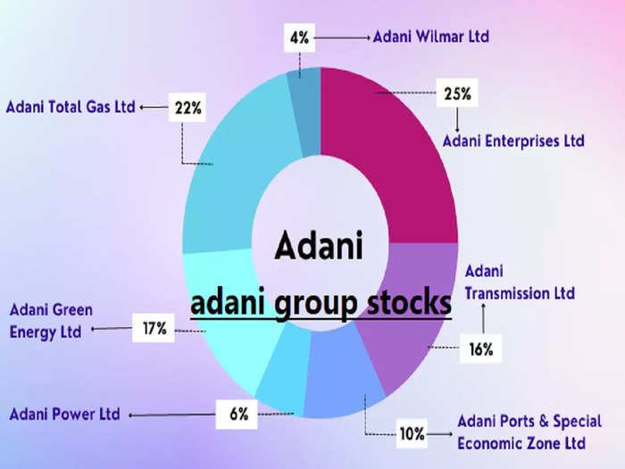 adani group stocks