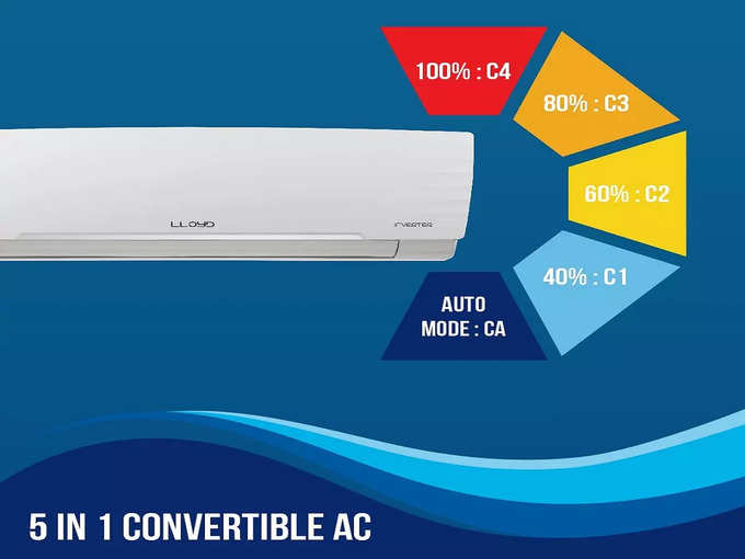 Lloyd Split AC