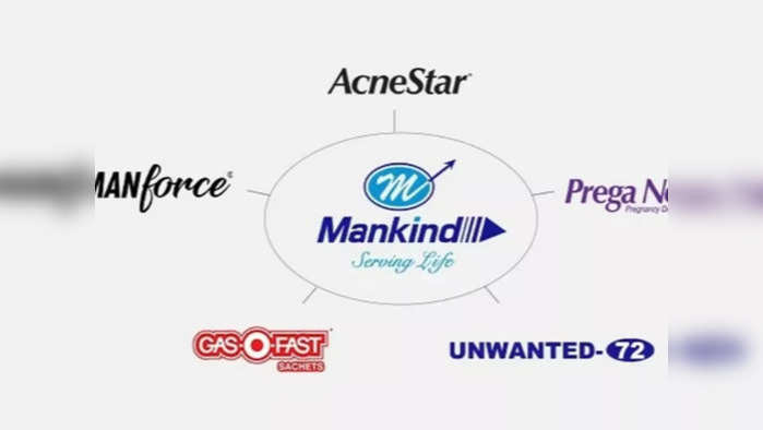 Mankind Pharma: மேன்கைன்ட் பார்மா IPO விலை ரூ.1,026-1,080 ஆக அறிவிப்பு.. நீங்க சப்ஸ்கிரைப் பண்ணலாமா?