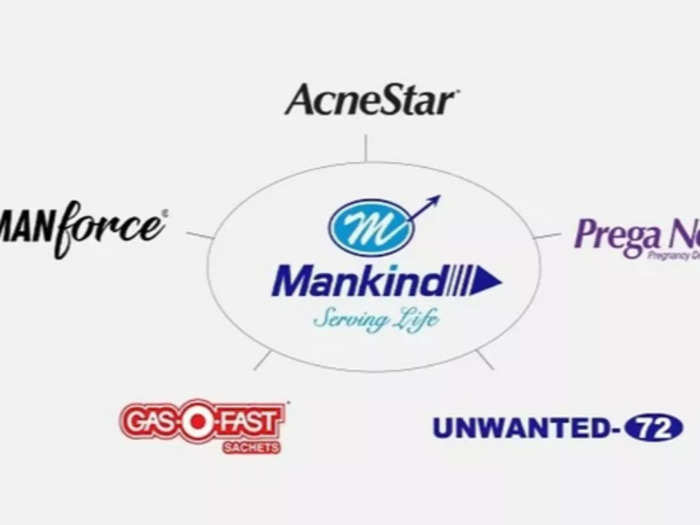 Mankind Pharma: மேன்கைன்ட் பார்மா IPO விலை ரூ.1,026-1,080 ஆக அறிவிப்பு.. நீங்க சப்ஸ்கிரைப் பண்ணலாமா?