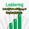What Is Fd Laddering? How Does It Work? – RODQ