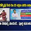 YSR Aarogyasri Scheme Benefits Up to Rs 25 Lakhs in Andhra Pradesh ...
