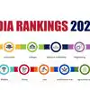 NIRF IISc Bengaluru Named Best Indian University IIT Madras Top ...