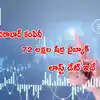 నవ షేరు ధర,Buyback: హైదరాబాద్ కంపెనీ షేర్ల బైబ్యాక్.. ఒక్కో షేరుపై రూ ...