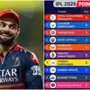 RCB Top IPL 2025 Points Table : టాప్ ప్లేస్‌లో ఆర్సీబీ.. ఏడో స్థానంలో ...