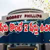 Godfrey Phillips India Share Price,Multibagger: 1 షేరు కొంటే మరో 2 ...