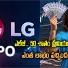 Lg Electronics India Share Price,LG IPO అదుర్స్.. తొలిరోజే 53 శాతం ...